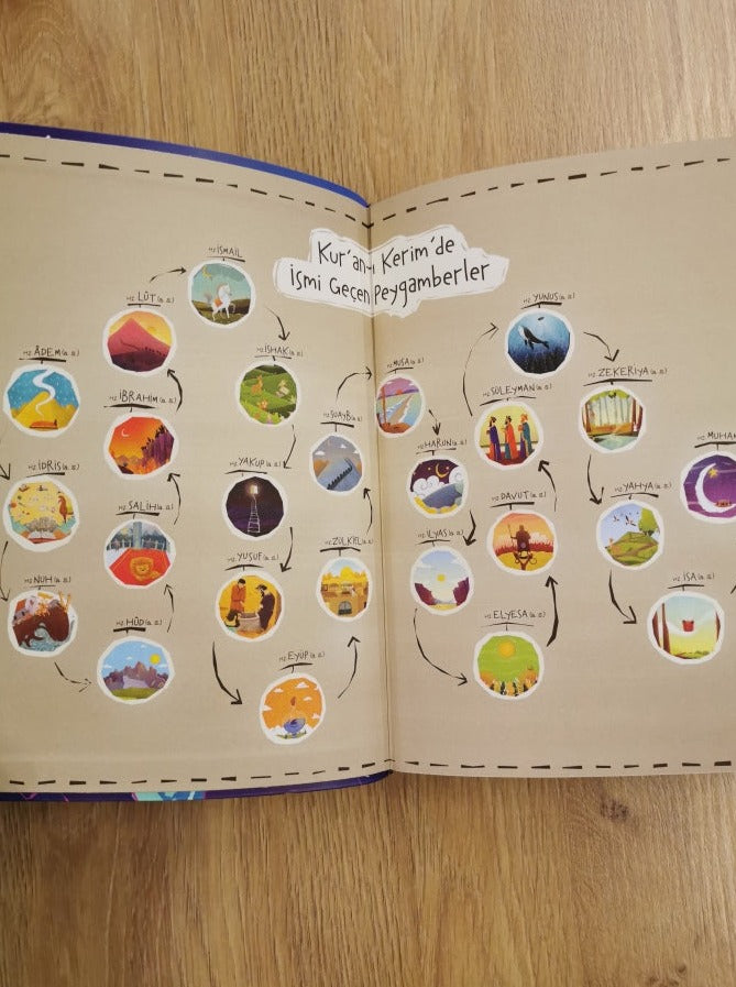365 Günde Peygamberler Tarihi & Peygamberler Posteri (2li Set)