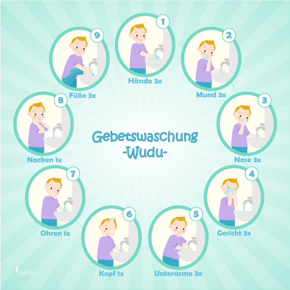 Gebetswaschung (Wudu) Mini Poster