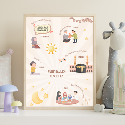 Poster Fünf Säulen des Islam