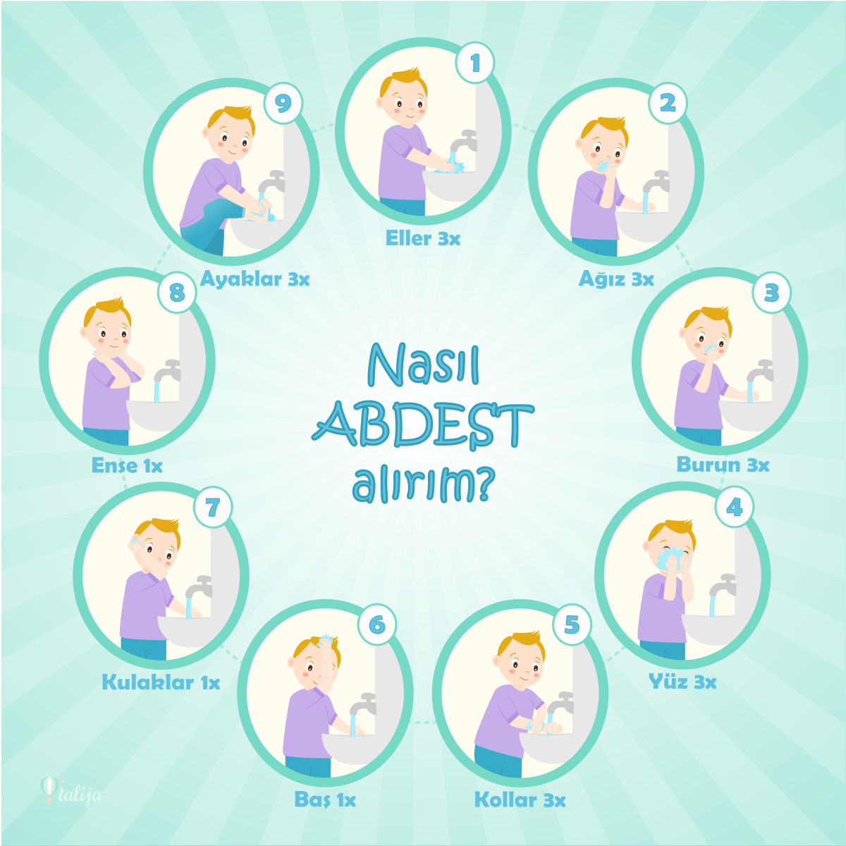 Nasıl Abdest Alırım? Mini Poster