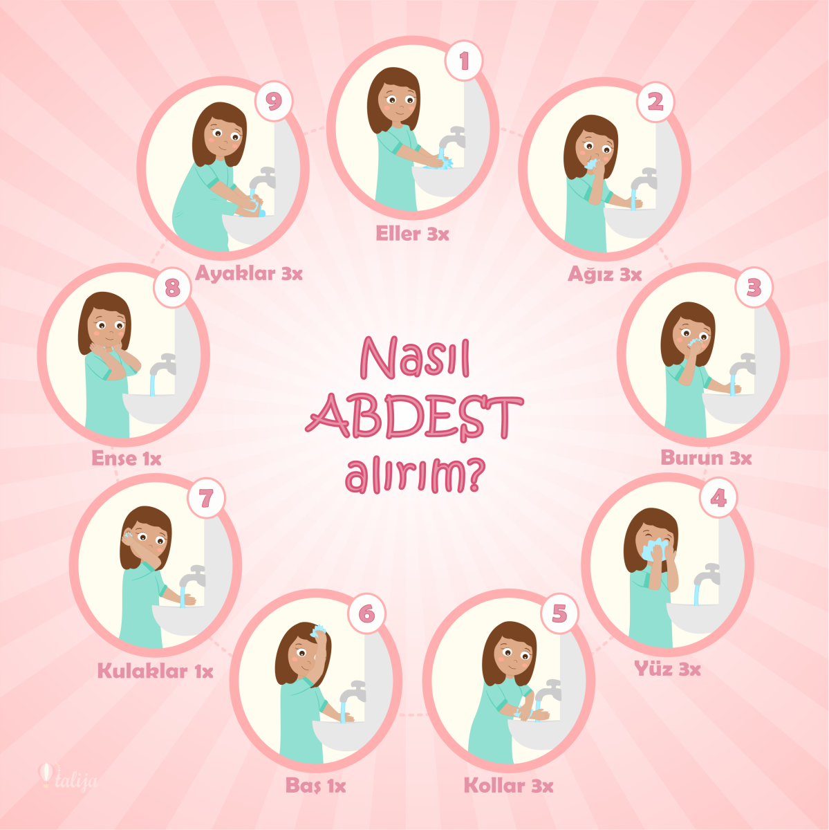 Nasıl Abdest Alırım? Mini Poster